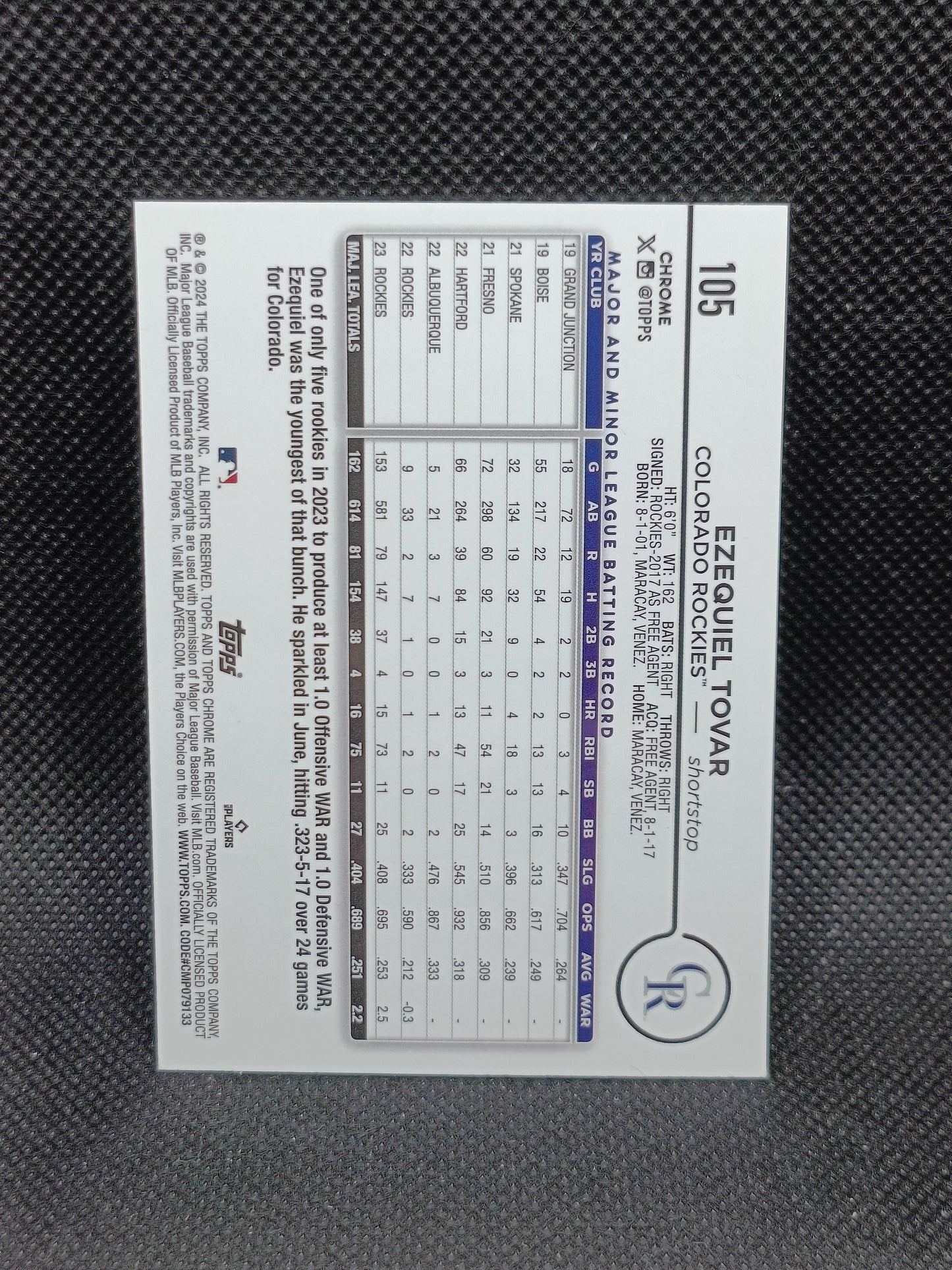 Ezequiel Tovar - 2024 Topps Chrome Logofractor Edition Purple /250 - Colorado Rockies