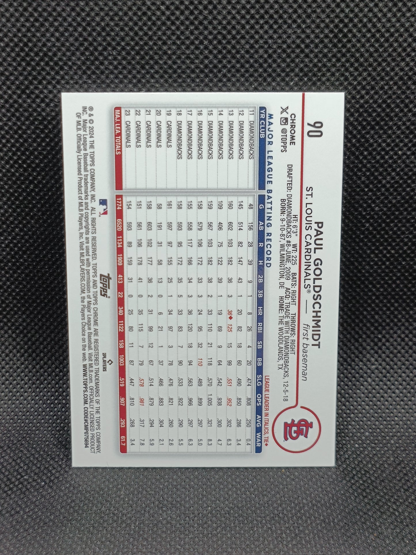 Paul Goldschmidt - 2024 Topps Chrome Purple Refractor /250 - St Louis Cardinals