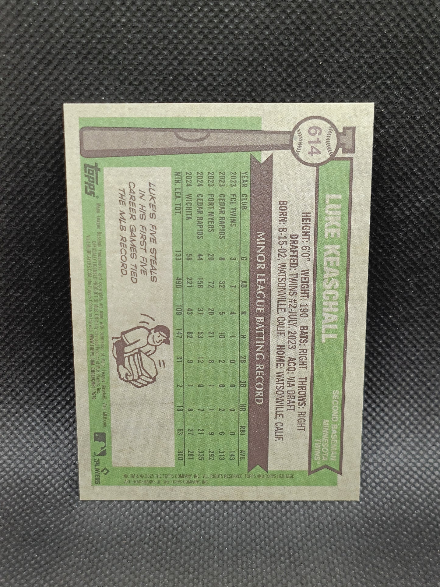 Luke Keaschall - 2025 Topps Heritage High Number Rookie Dark Blue Border - Minnesota Twins
